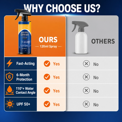 2026NEW✨Hot Sale🔥Quick Effect Car Coating Spray